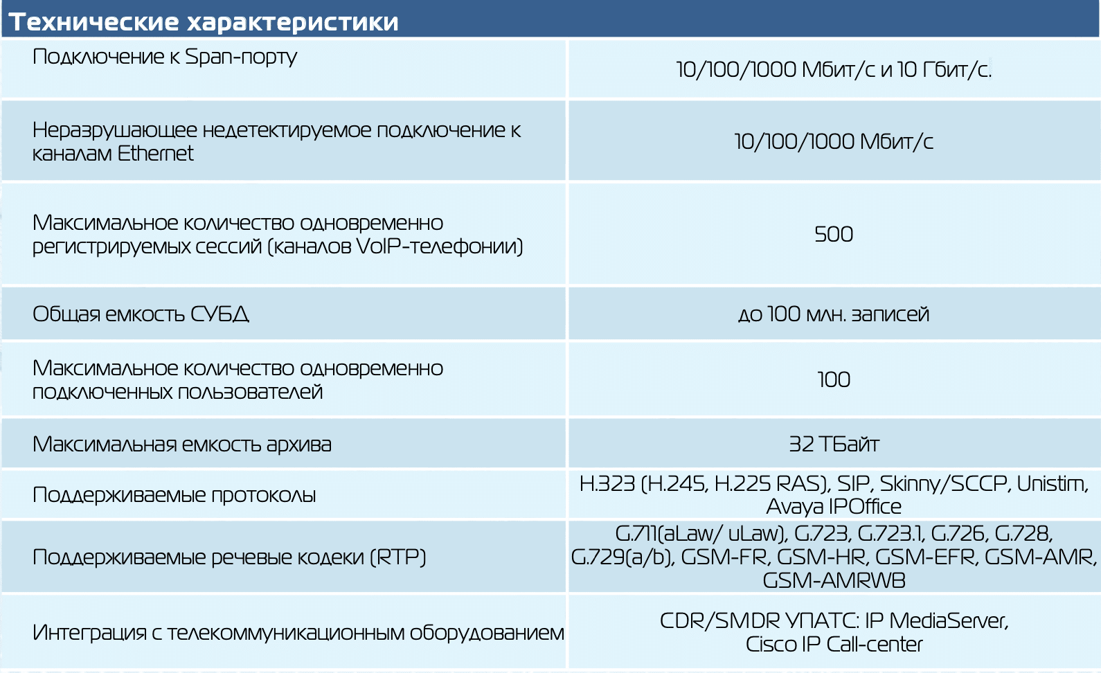amur-ip-teh